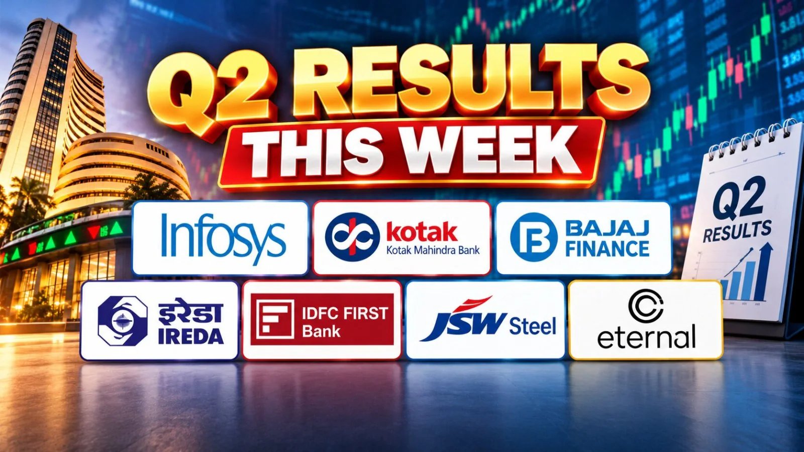 Bajaj Finance, Swiggy Lead 100-Firm Q2 Earnings Rush This Truncated Week