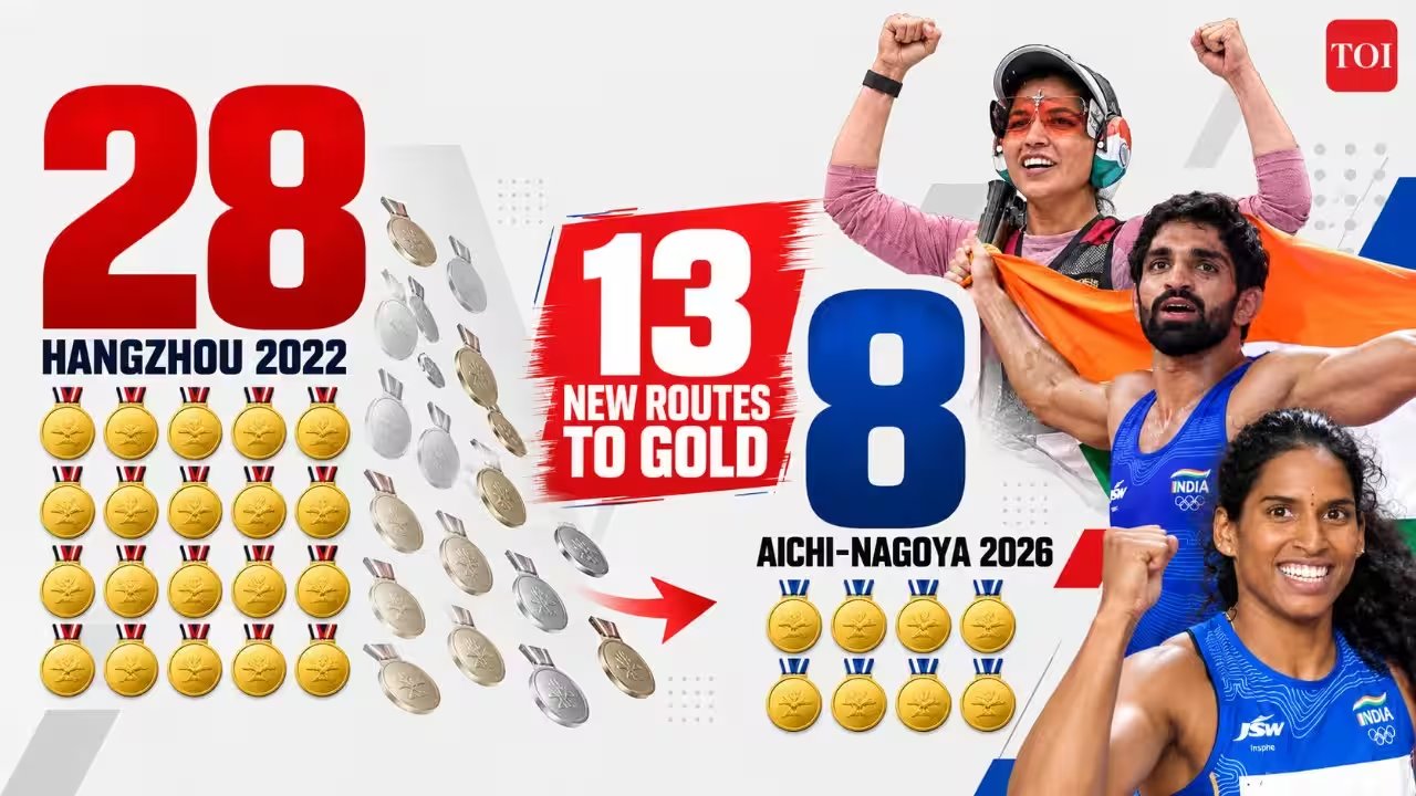 India Retains 8 Golds, Neeru Dhanda Shines in Shooting at Asian Games