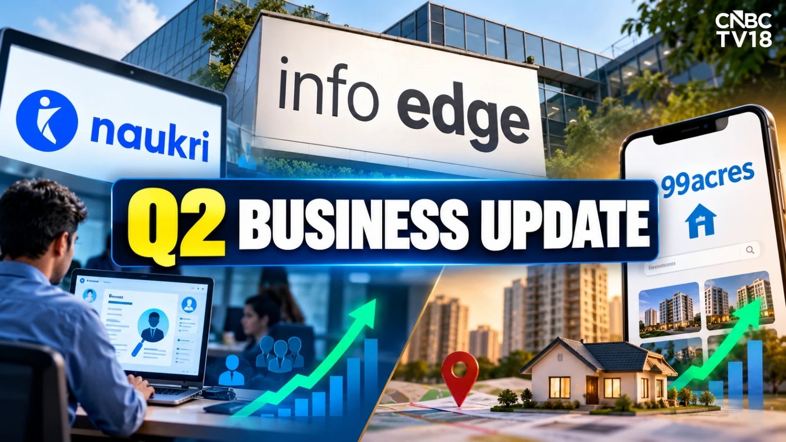 Info Edge Q2 Billings Rise 12.8% to ₹822.3 Cr, Shares Slide 3%