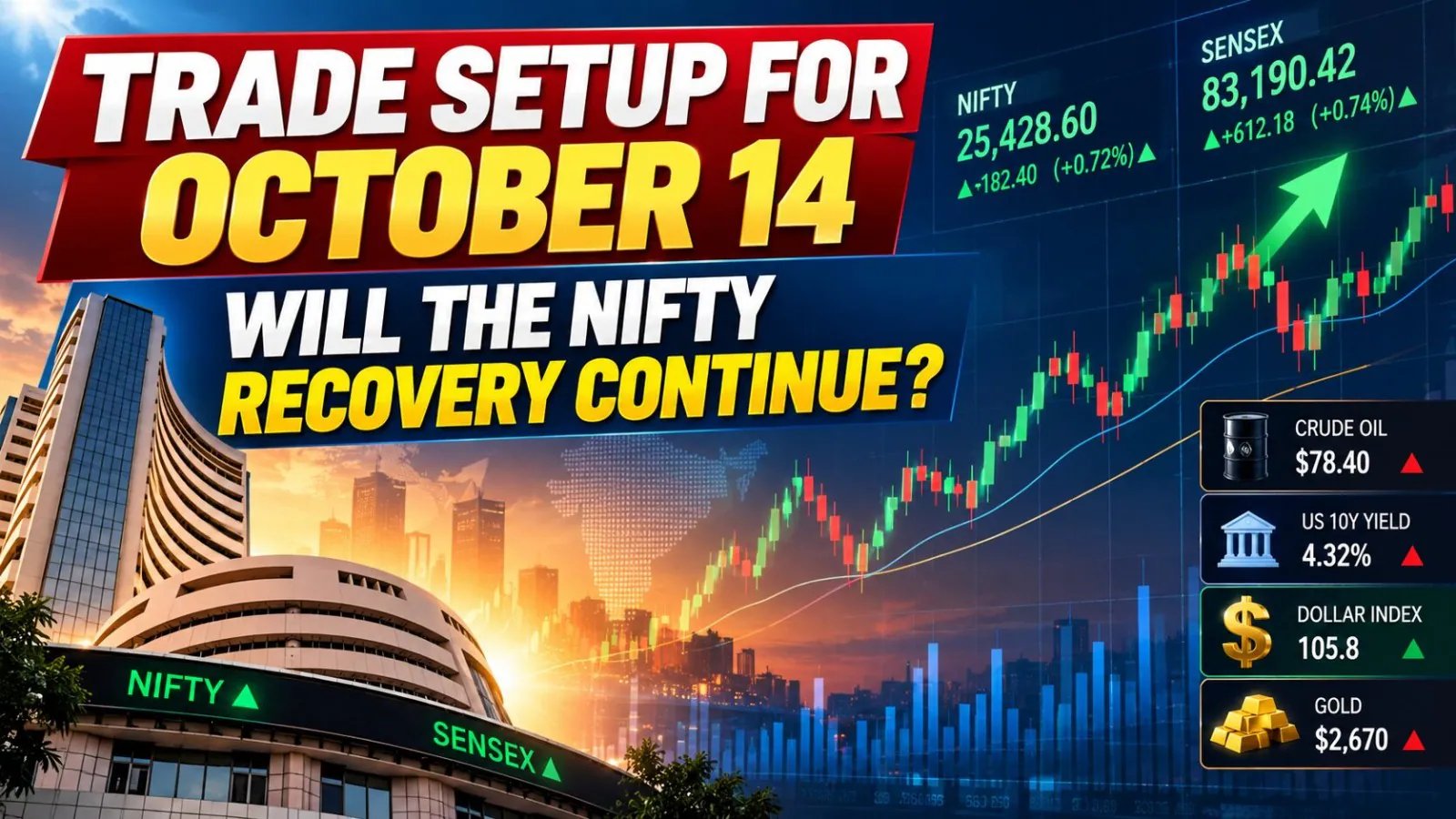 Nifty Surges Past 22,700, Eyes 23,000 Target for Week