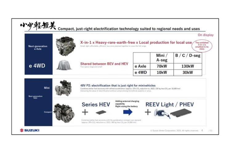 Suzuki Confirms REEV Light Range Extender for Compact Cars Like Fronx
