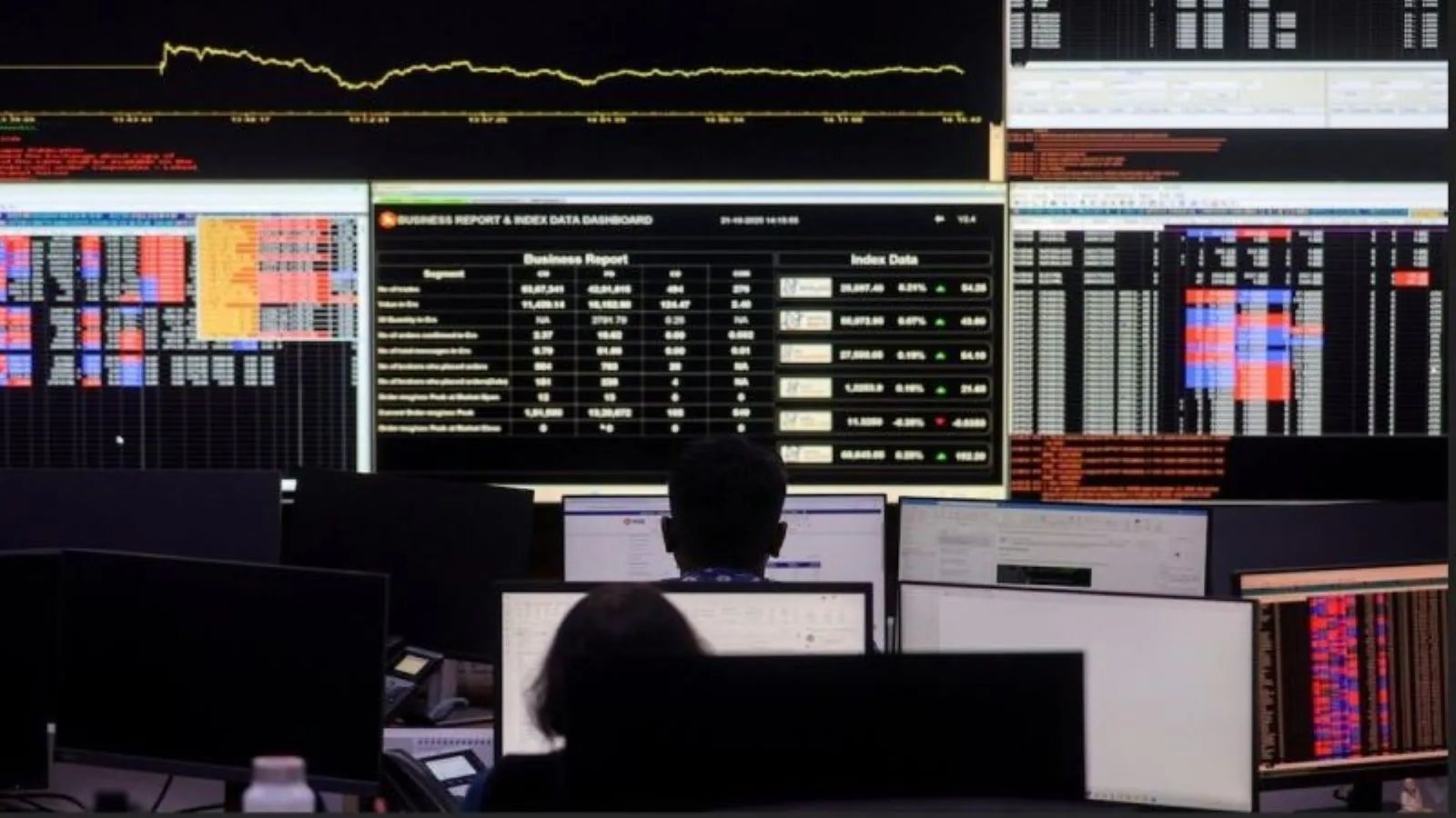 BSE Sensex Climbs 685 Points to 73,068, Nifty Gains 220 to 22,776