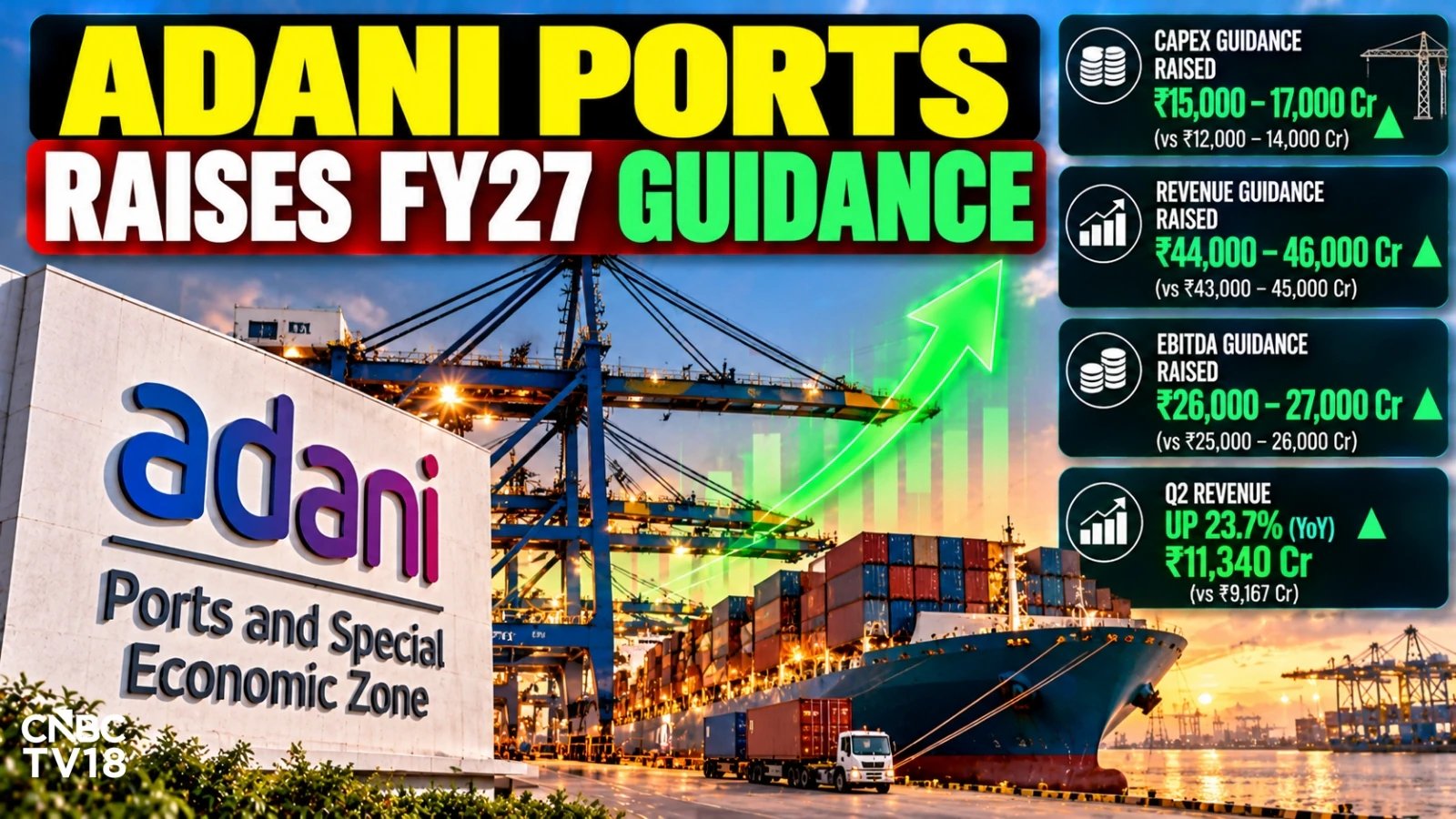 Adani Ports Raises FY27 Revenue Guidance to ₹46,000 Crore, Shares Climb 0.5%