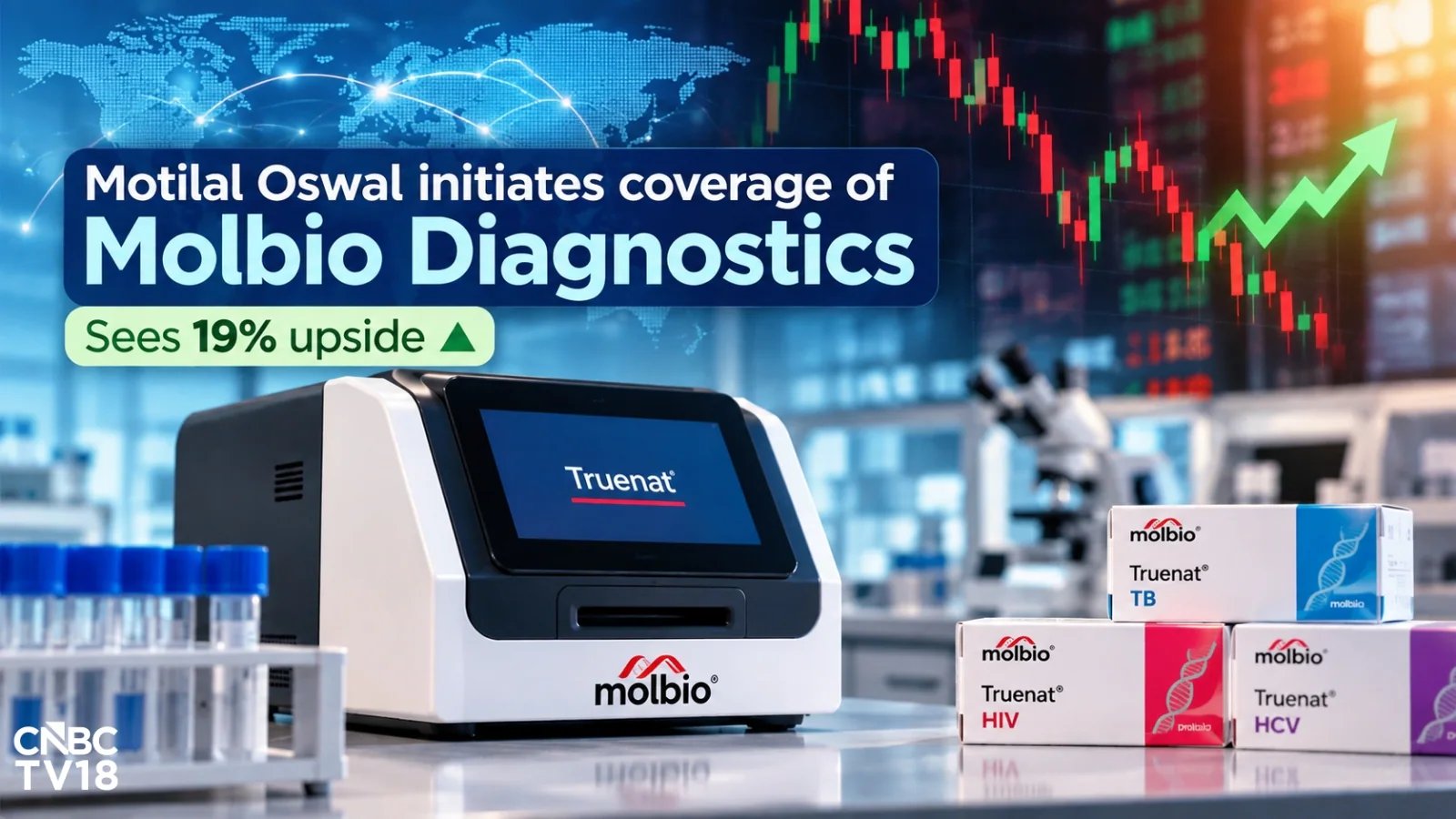 Molbio Diagnostics Projects ₹2,700 Cr Revenue, 70% Upside Target