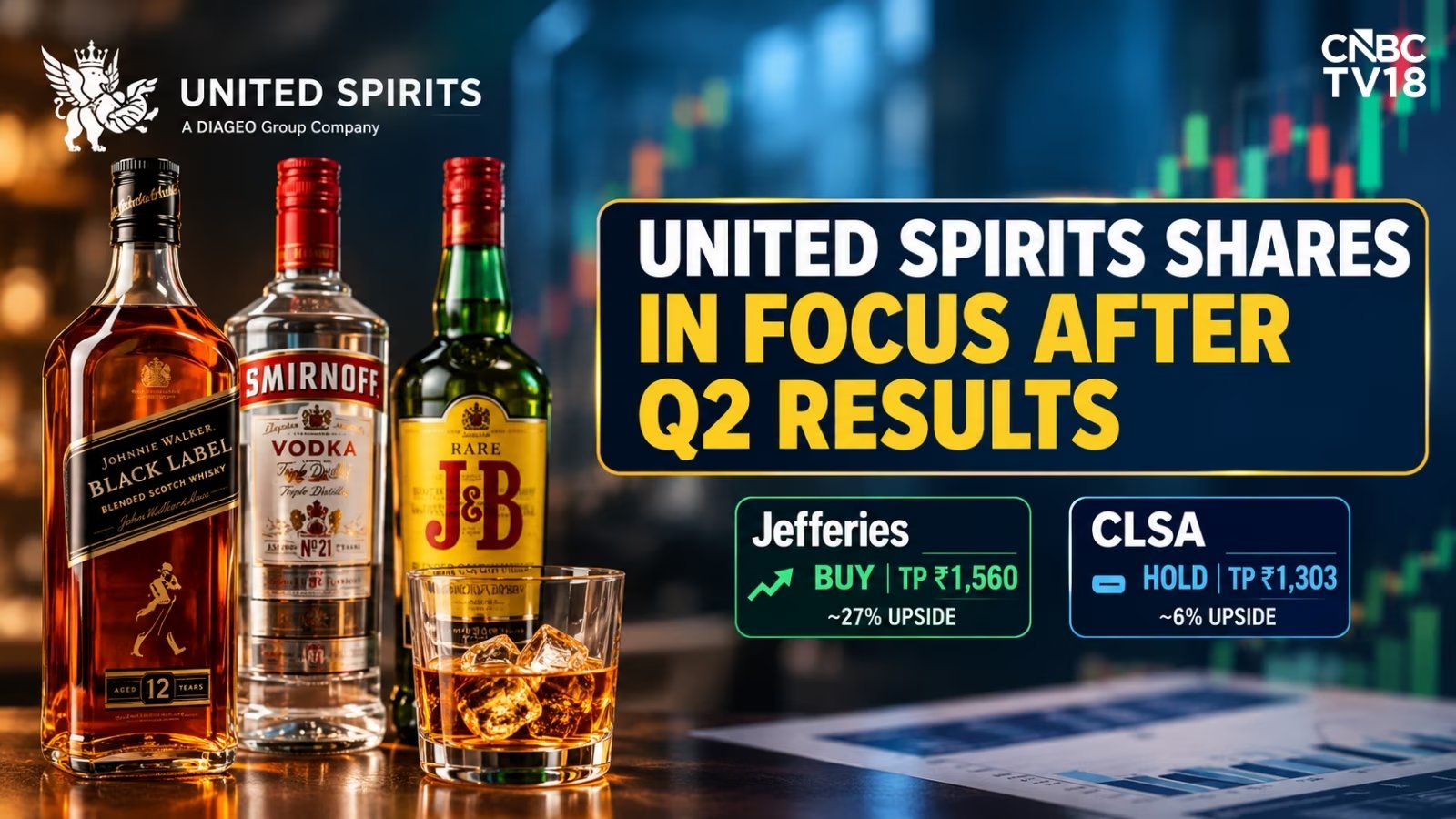 United Spirits Q2FY27 Net Profit Plunges 2.1%, Revenue Misses Estimates
