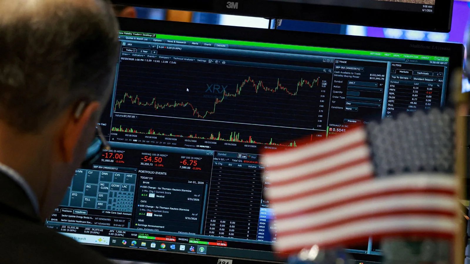 Nasdaq Climbs 1.3% on Weak Jobs Data, Tech Stocks Lead