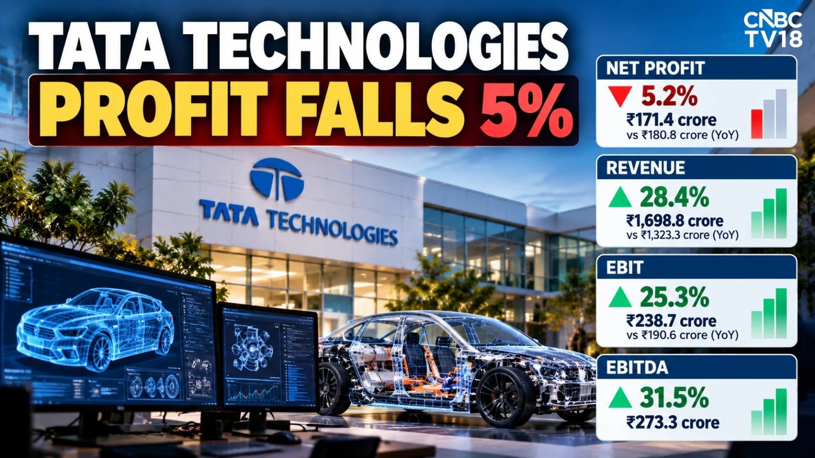 Tata Technologies Q2 Net Profit Falls 5%, Revenue Rises 28%