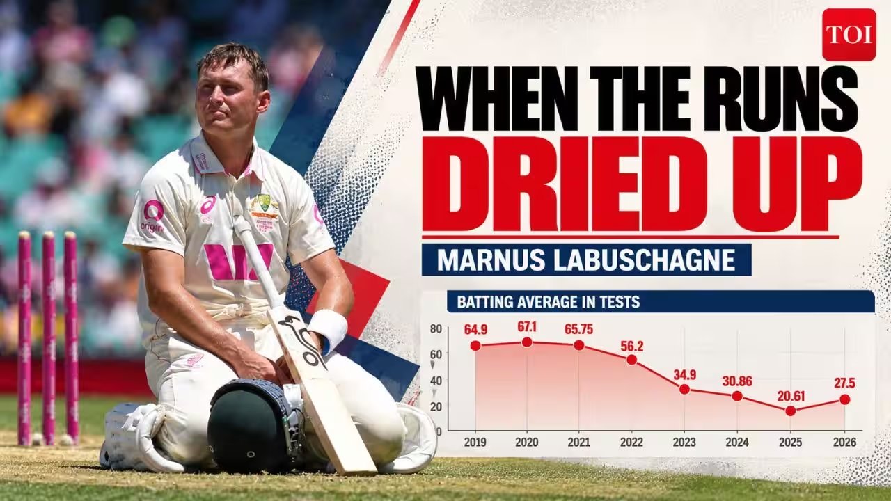 Labuschagne’s 39 Derailed, Australia Loses Test by 31 Runs