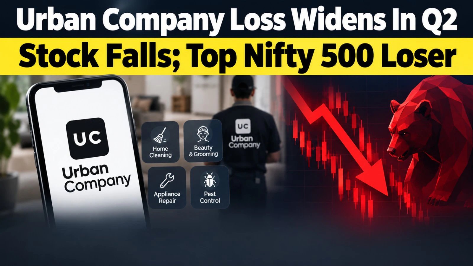 Urban Company Q3 Net Loss Widened to ₹182.48 Cr, Shares Drop 6.5%