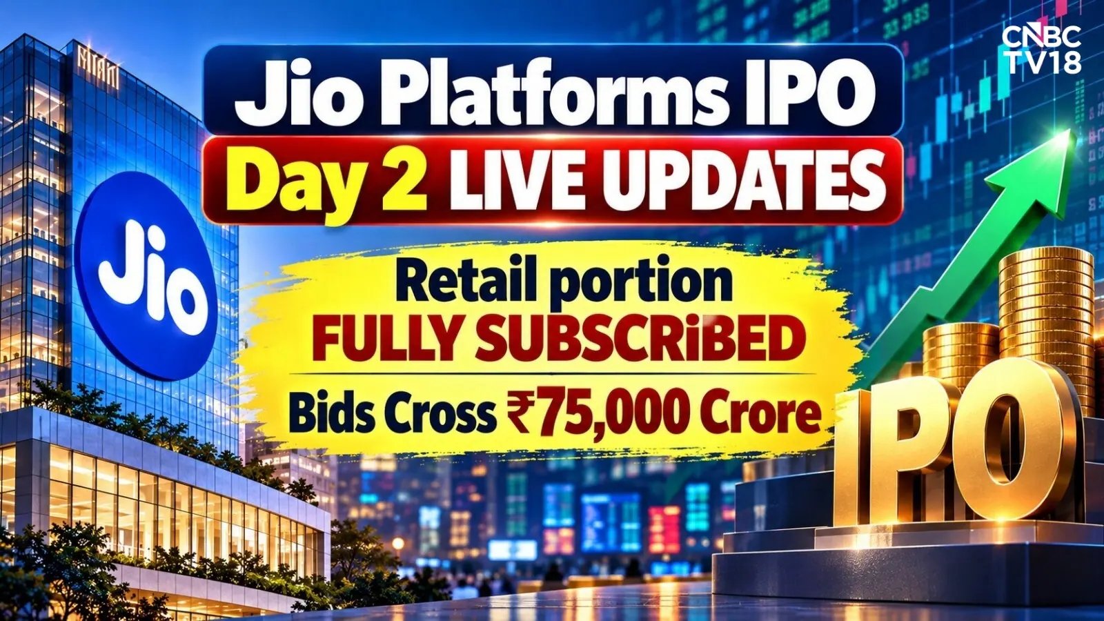 Jio Platforms IPO Draws 5.54× Demand, 30,213 Cr Issue Fully Subscribed