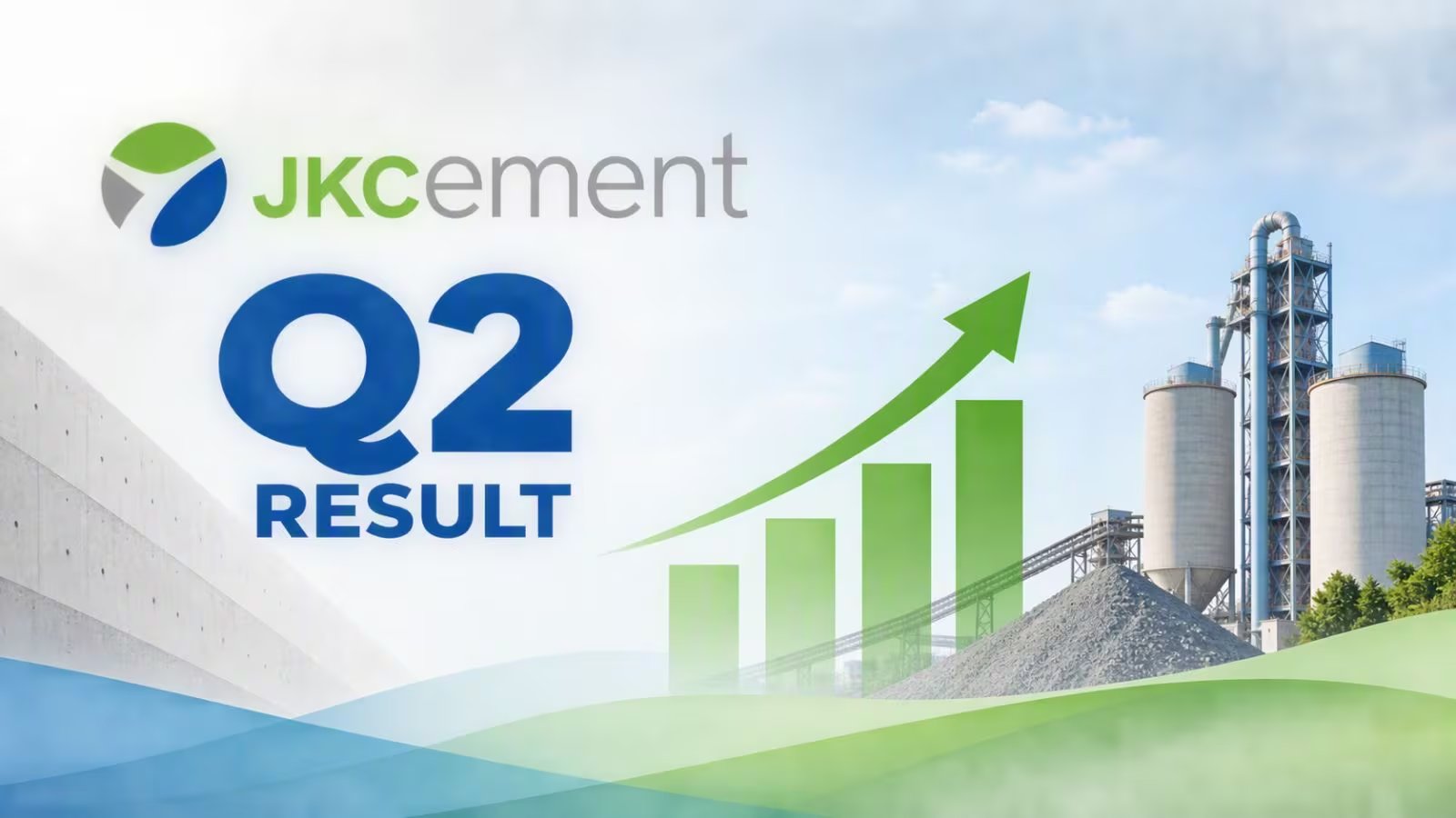 JK Cement Q2 Net Profit Climbs 8% to ₹173 Crore; Revenue Up 24%