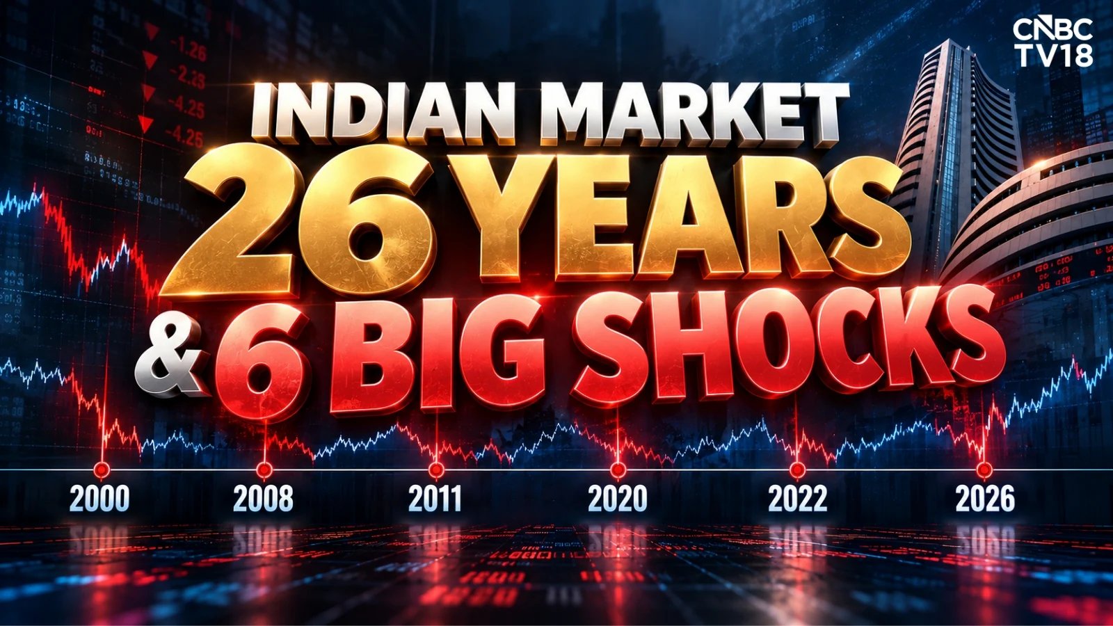 Nifty 50 Falls 15% in 2026 Oil‑Bond Shock, FIIs Dump ₹2.5 Lakh Crore