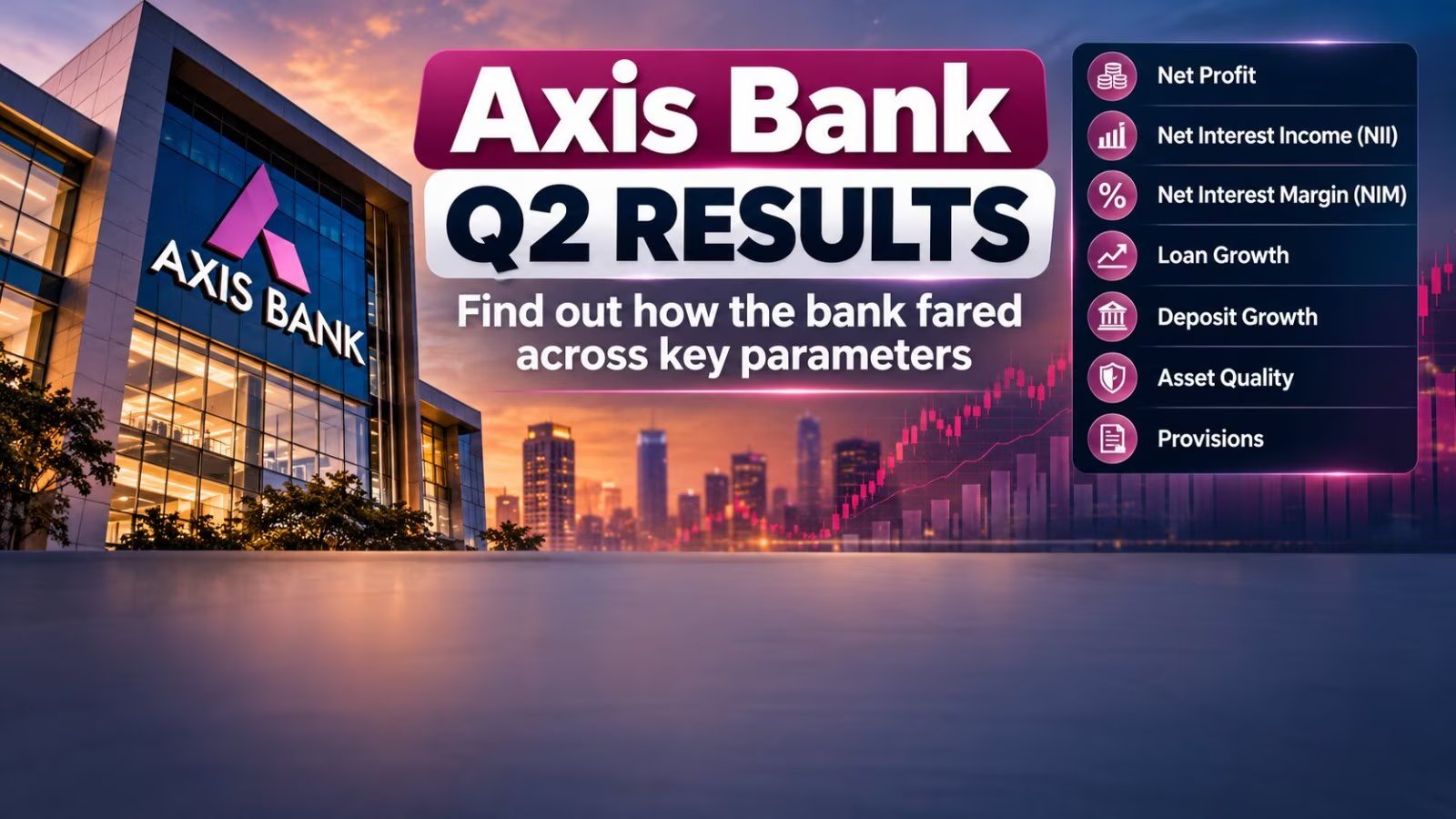 Axis Bank Q2 Net Interest Income Surges 11.8% to ₹15,372 Cr; Profit Below Estimates
