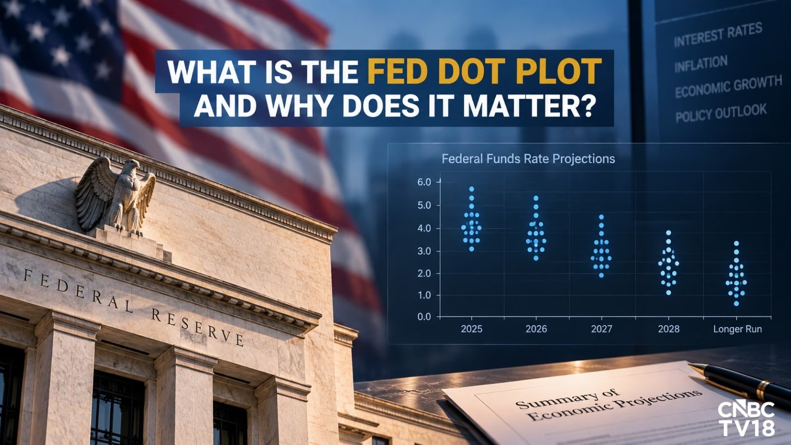 Fed Dot Plot Explained: Why FOMC Rate Projections Move Markets