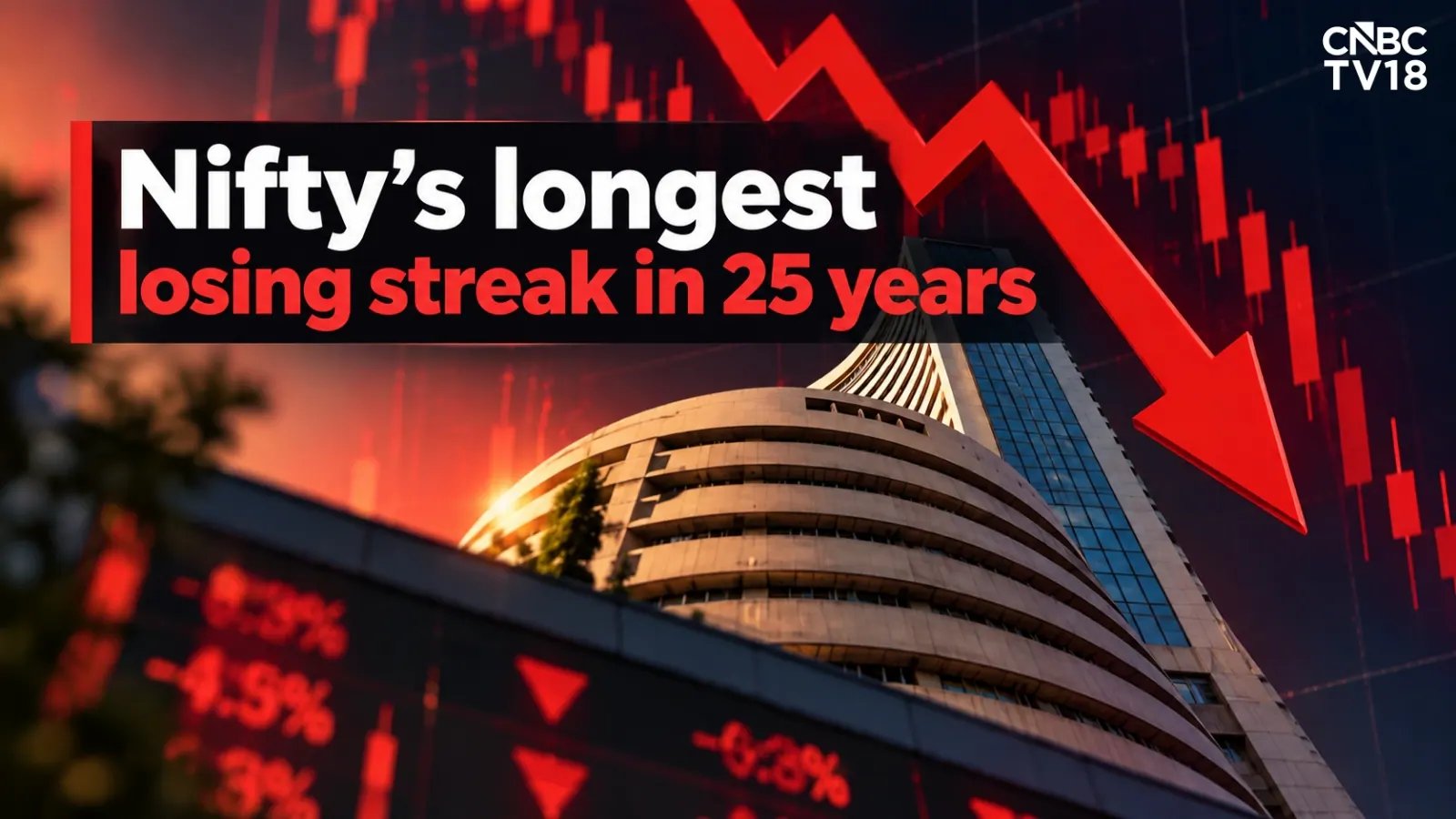 Nifty Falls 199 Points, 3% Decline: Longest Losing Streak in 25 Years